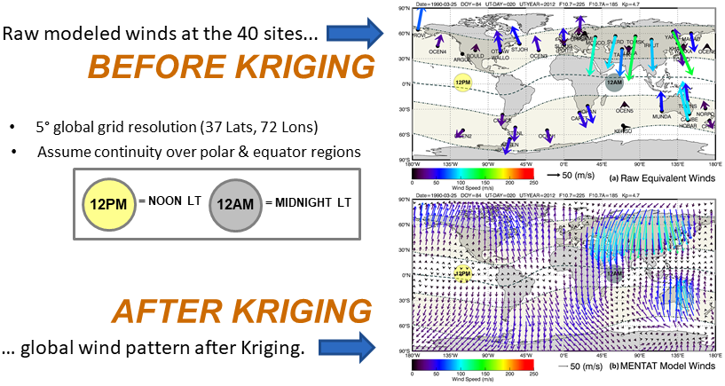 Diagram showing wind pattern activity before and after Kriging